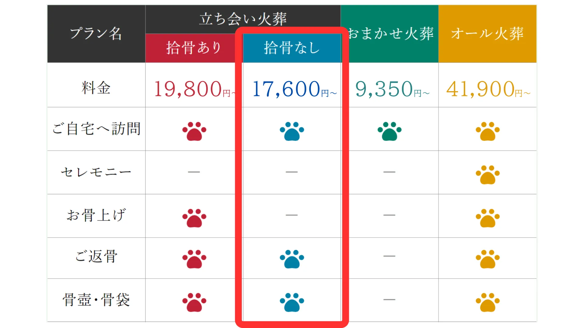 立会火葬 (火葬師がお骨拾い)