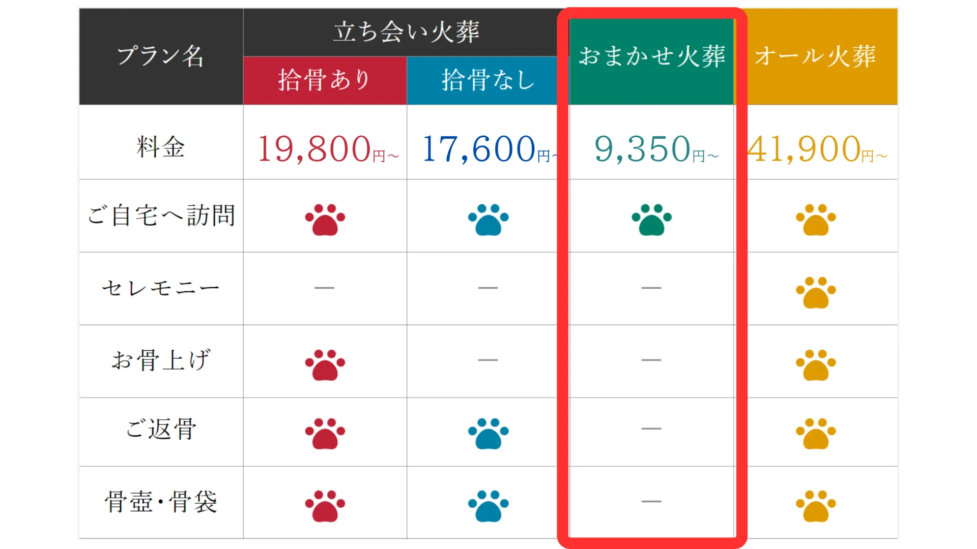 おまかせ火葬