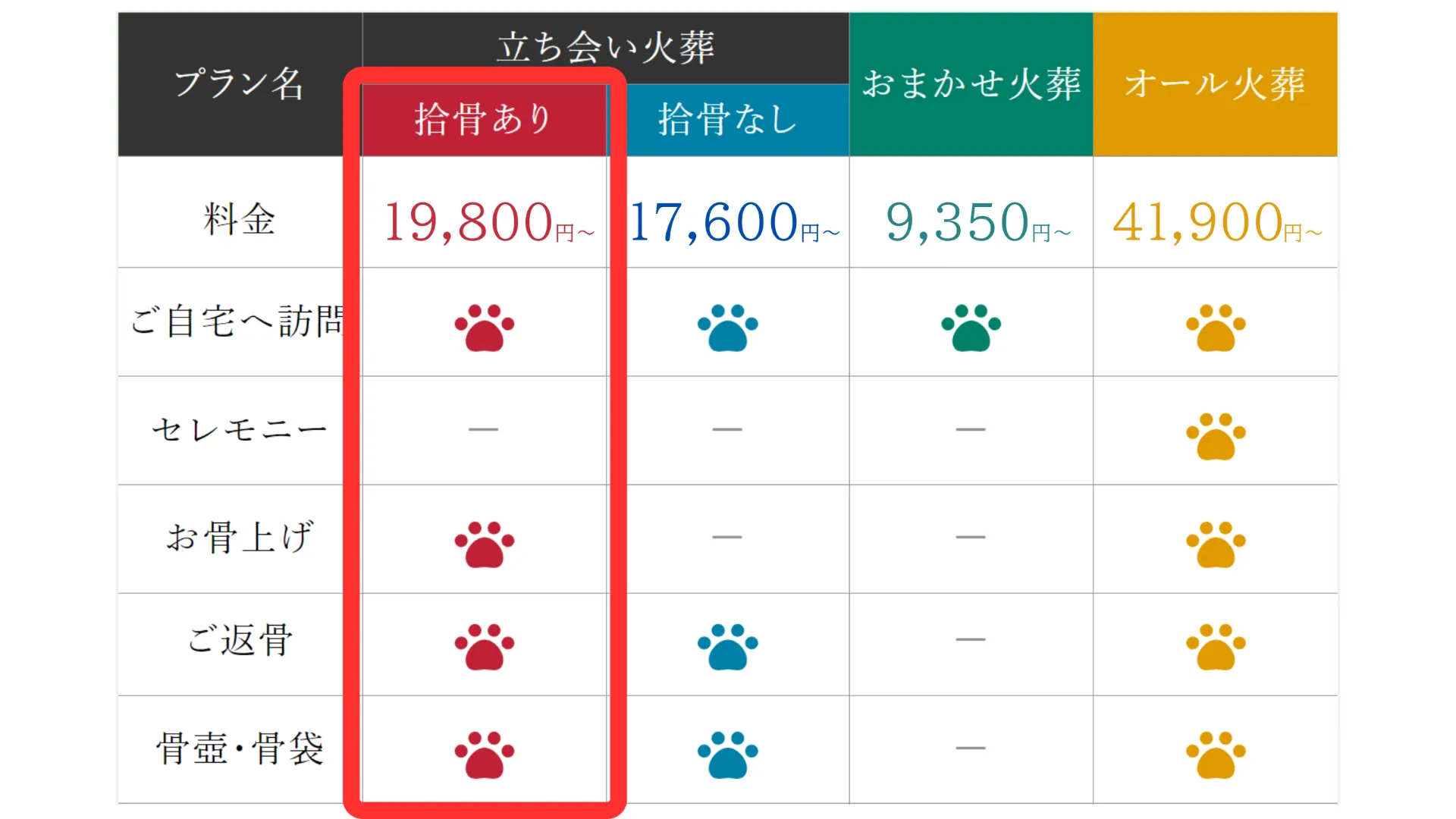 立会火葬 (ご家族でお骨拾い)